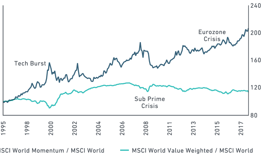What is Momentum?