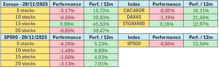 Newsletter - 29/11/2025