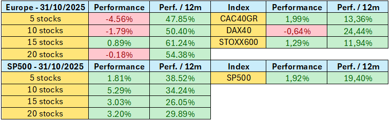 Newsletter - 31/10/2025